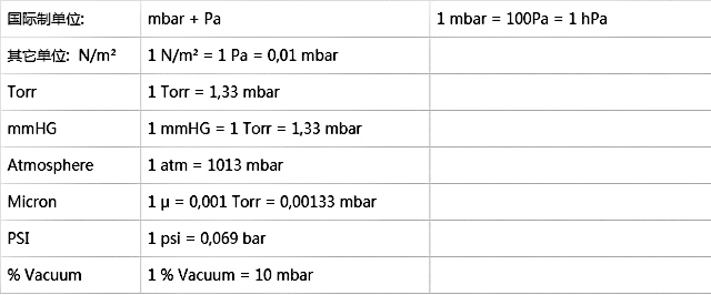 真空参数.jpg