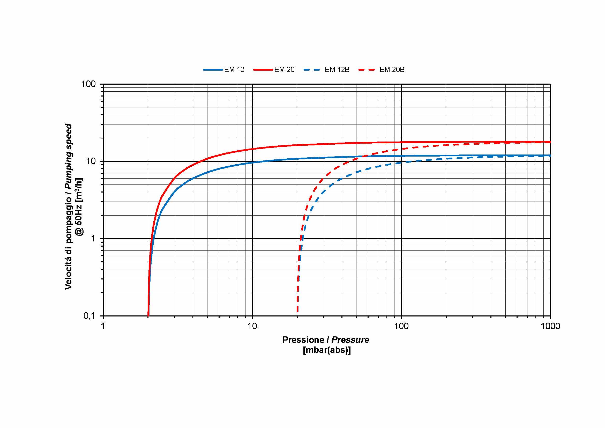 EM12-20_curve.jpg