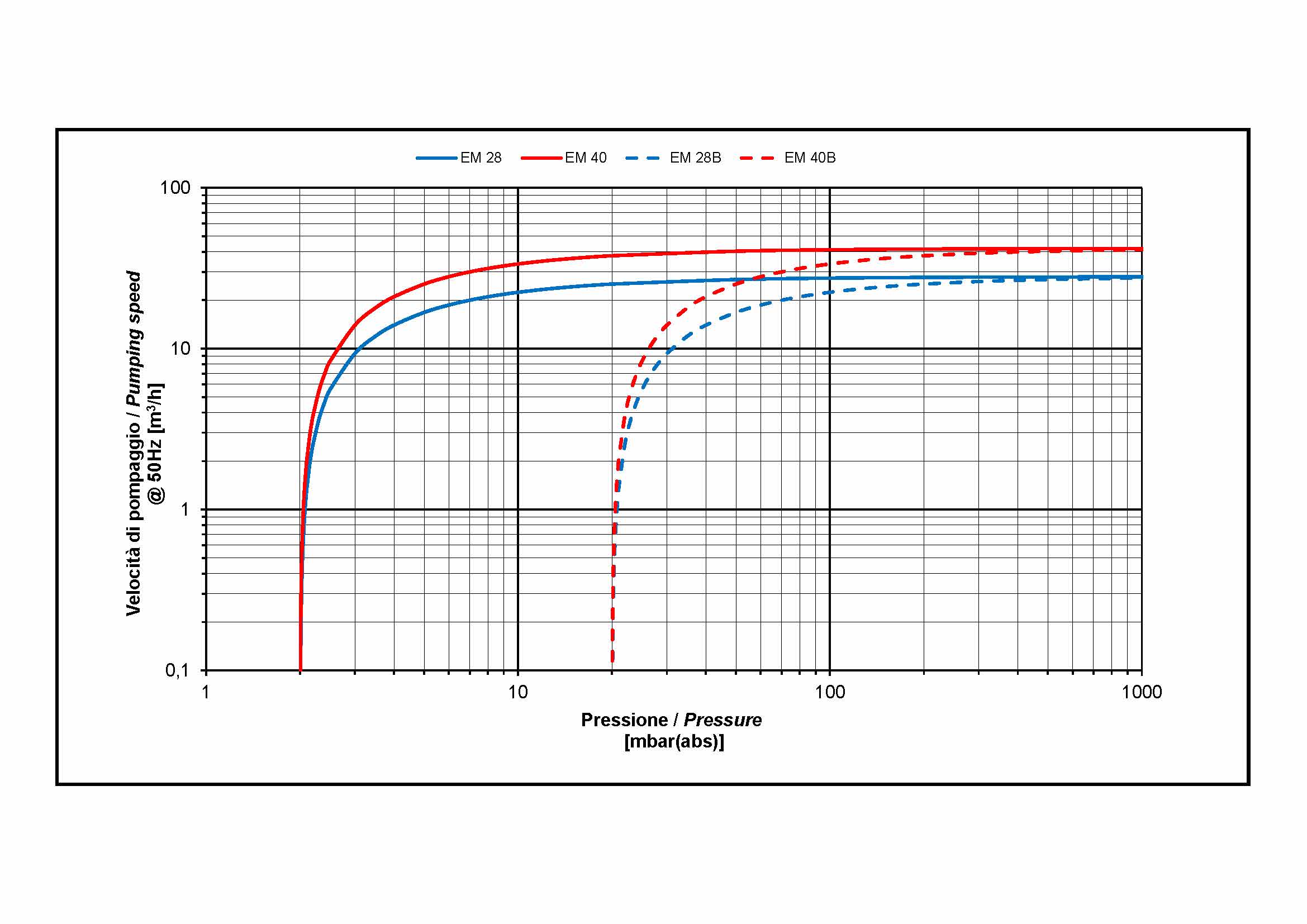 EM28-40_curve.jpg