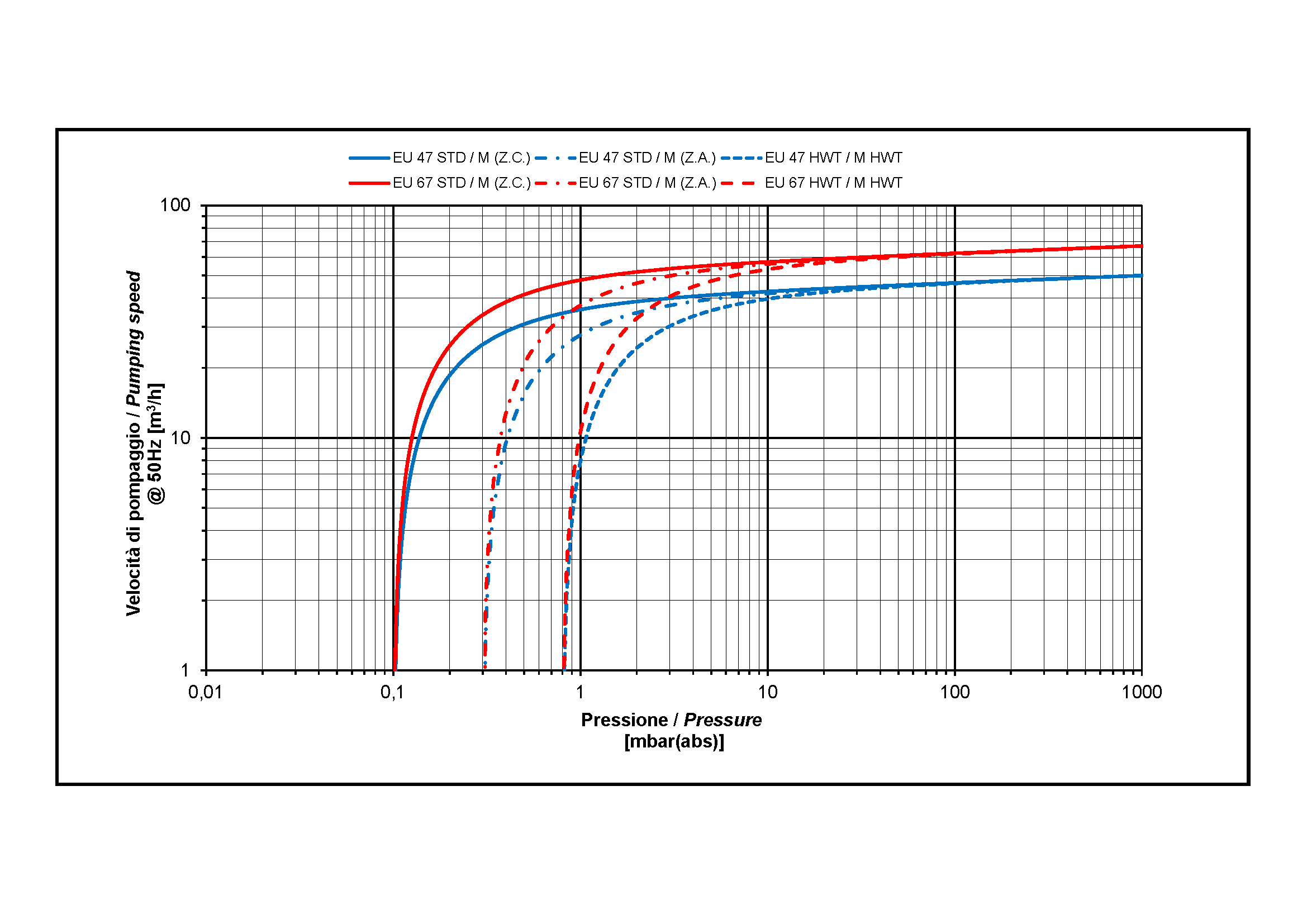 00_Curve_di_pompaggio_EU47-67_NEXT.png