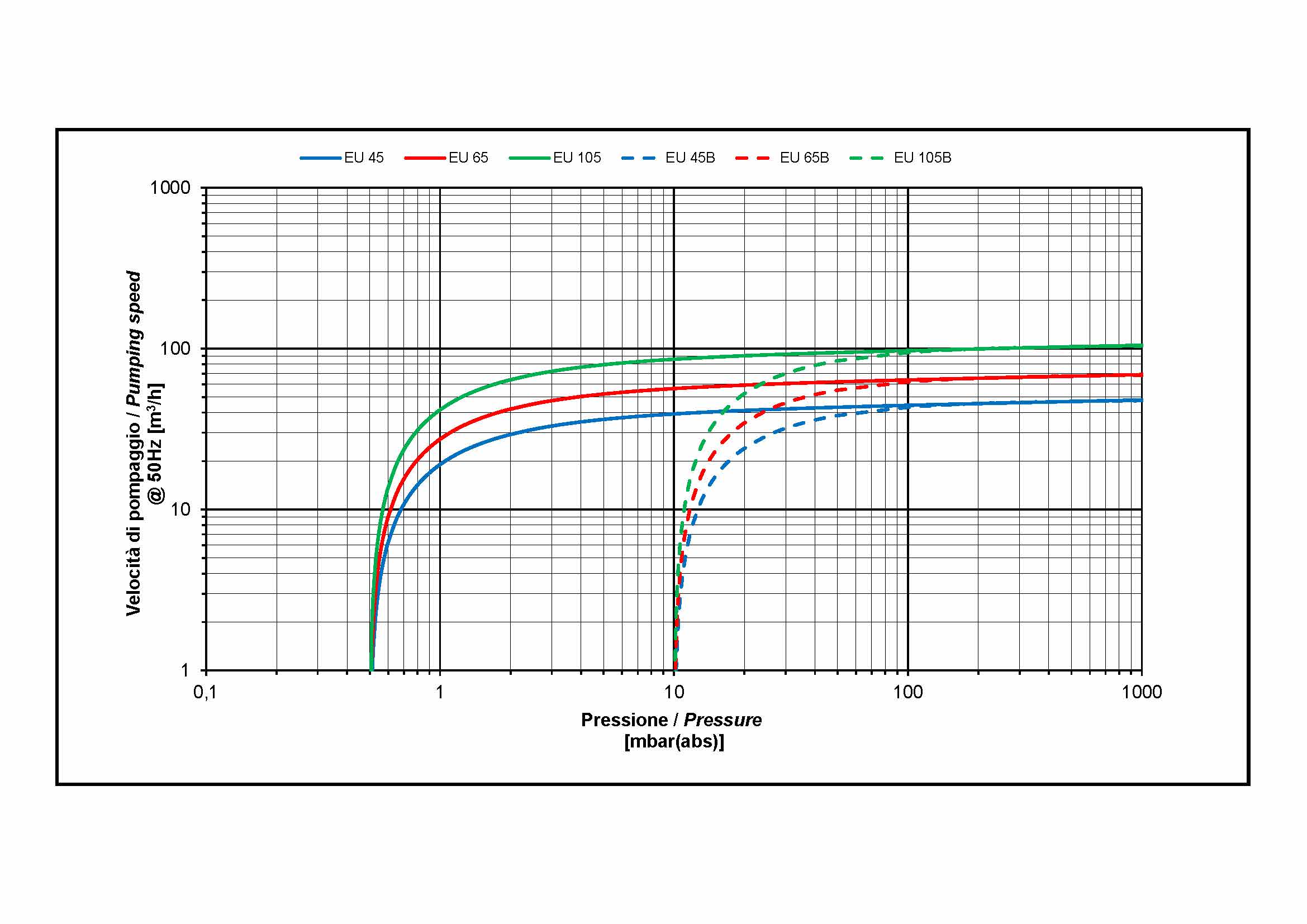 EU45-65-105_curve.jpg