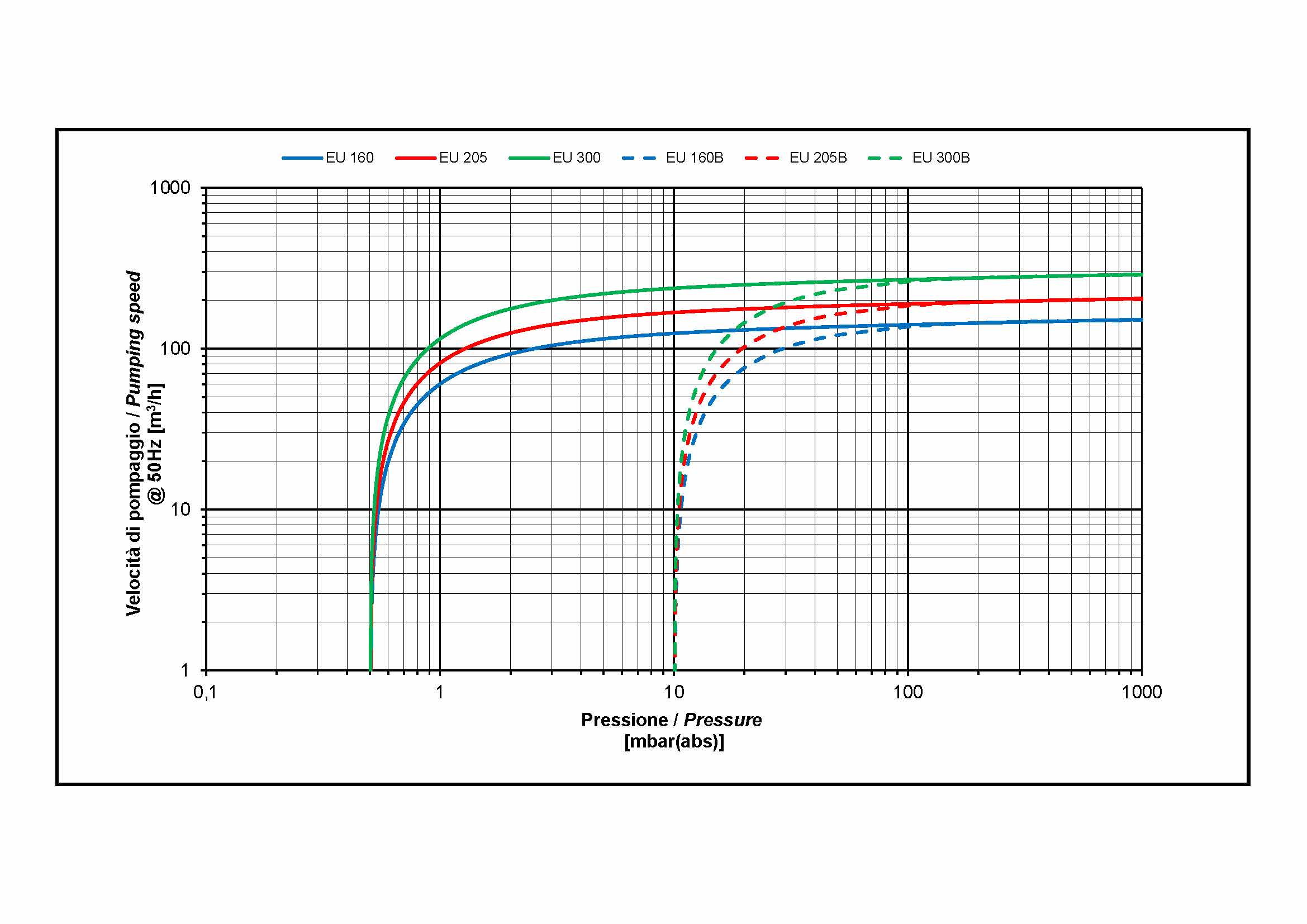 EU160-205-300_curve.jpg