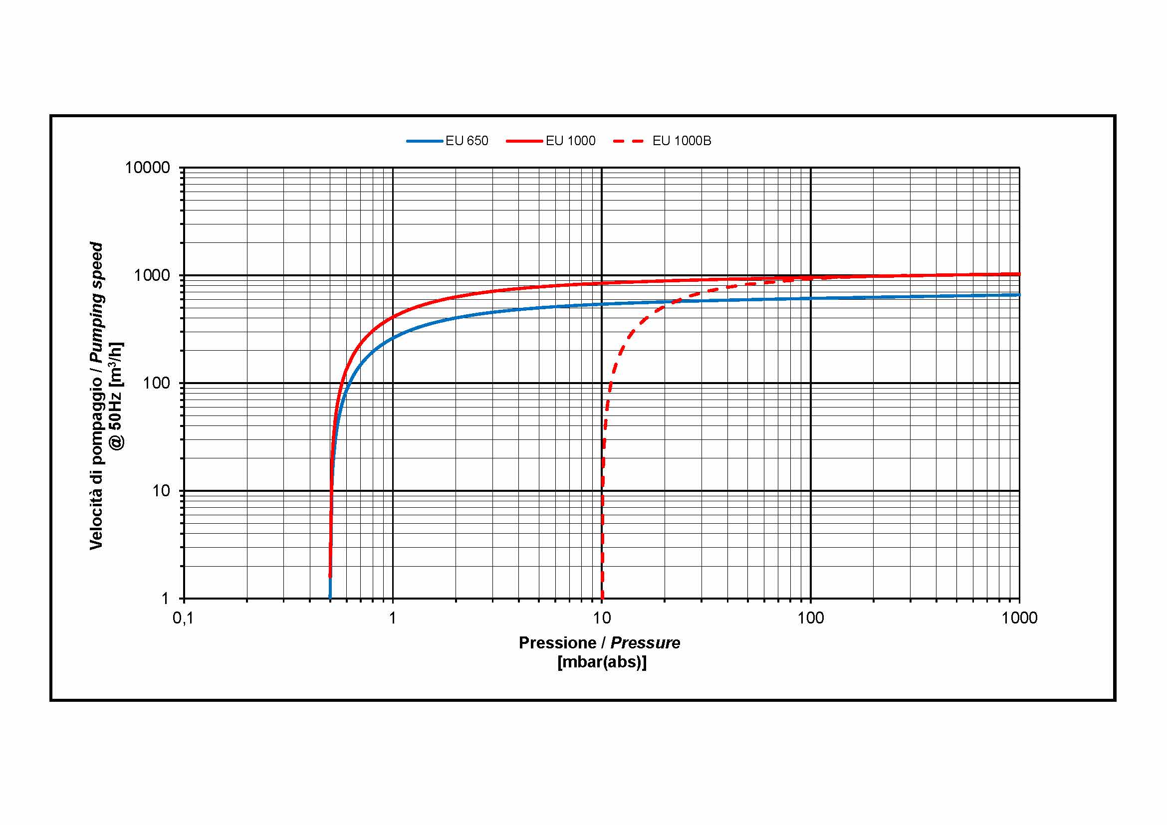 EU650-1000_curve.jpg