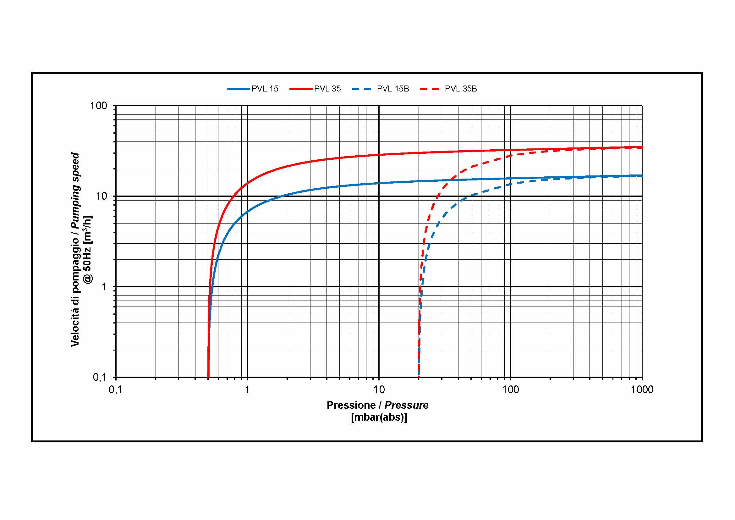 PVL15-35_curve.jpg