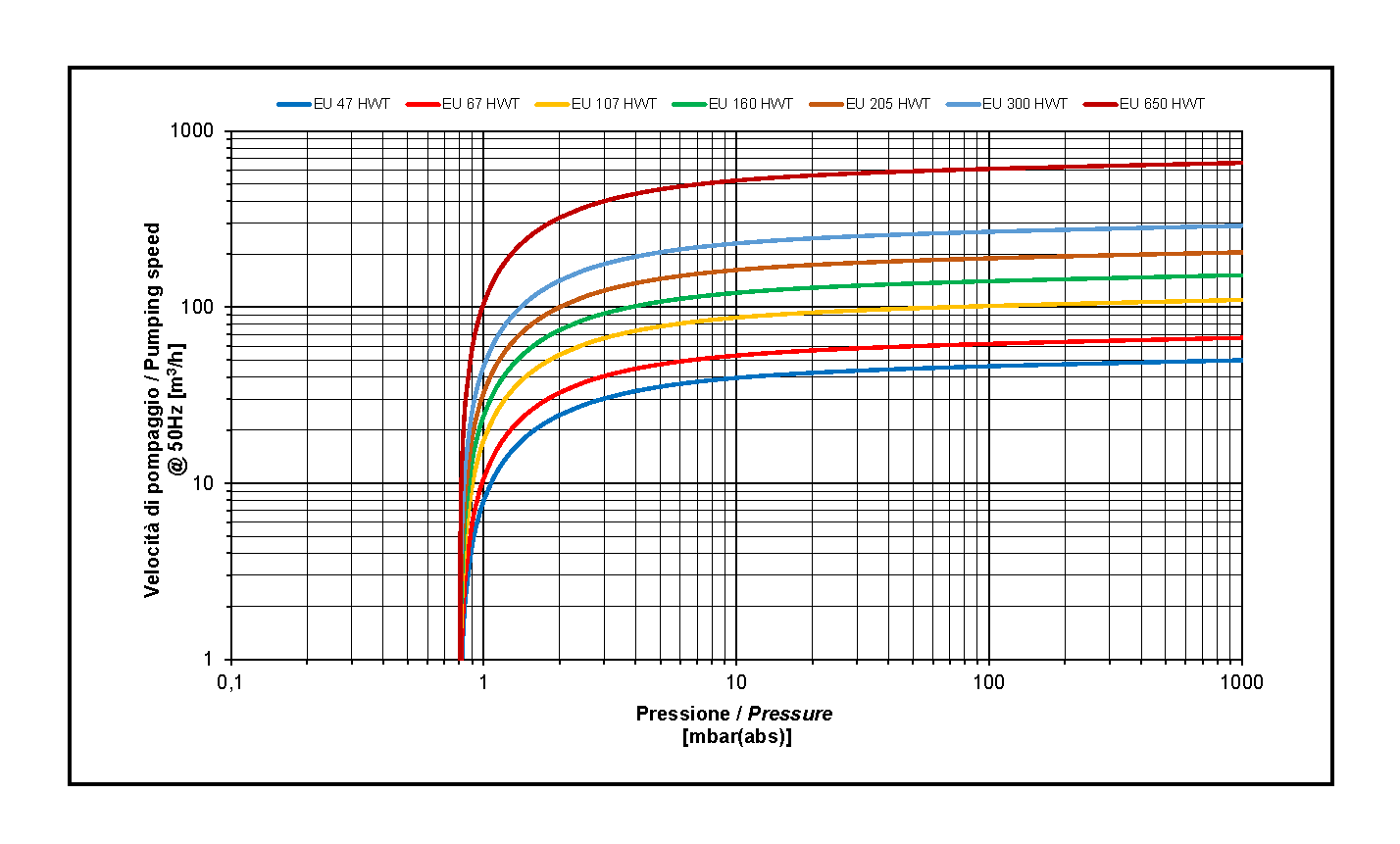 03_Curve_di_pompaggio_EU_HWT_(3)_Pagina_1.png