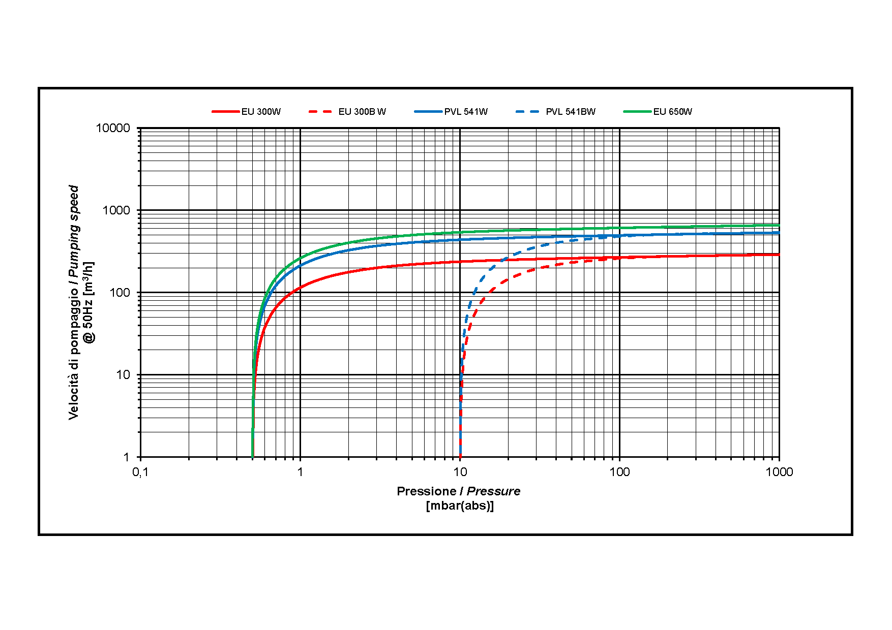 Curve_PVL541W-EU650W_50Hz.png