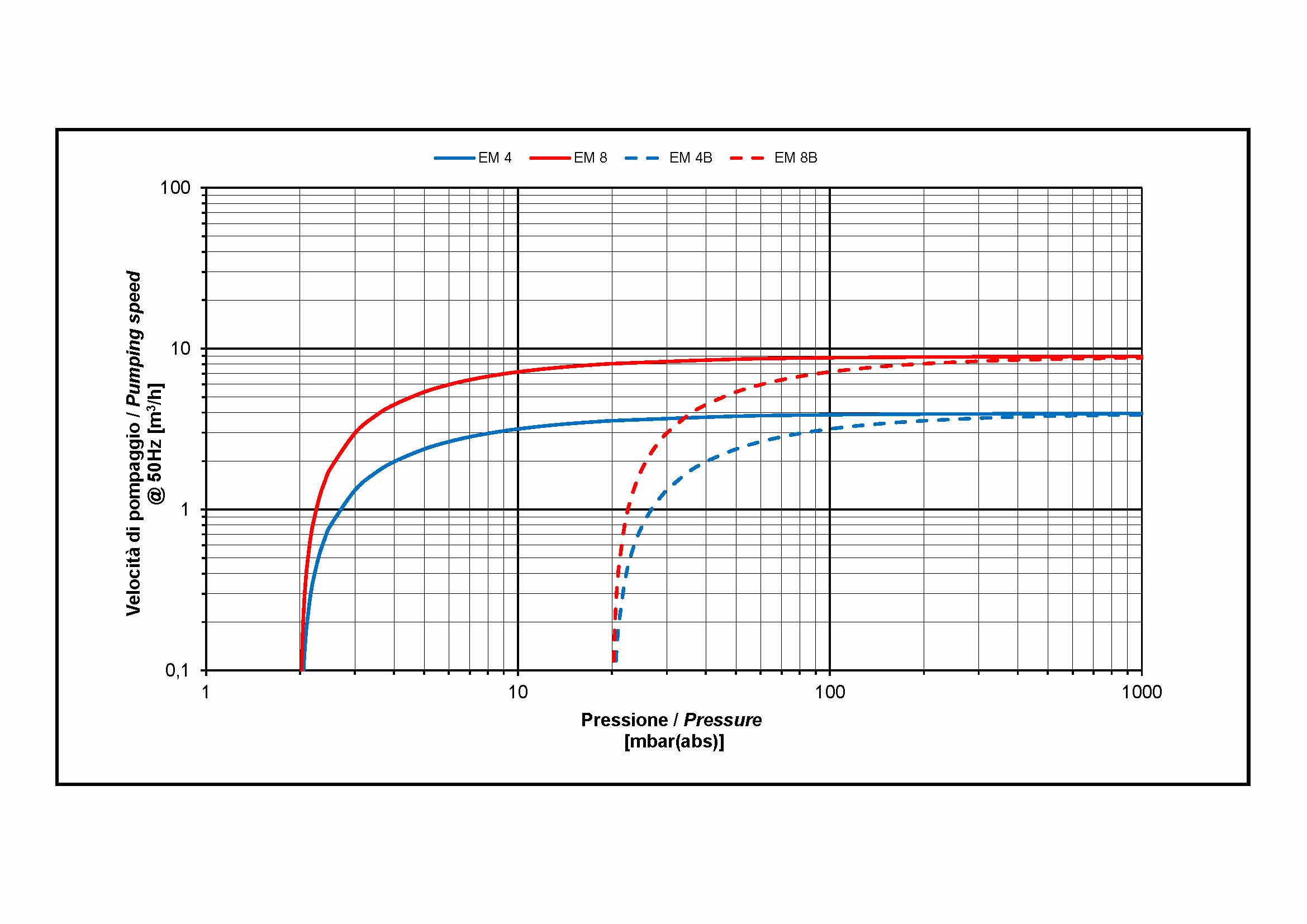 EM4-8_curve.jpg