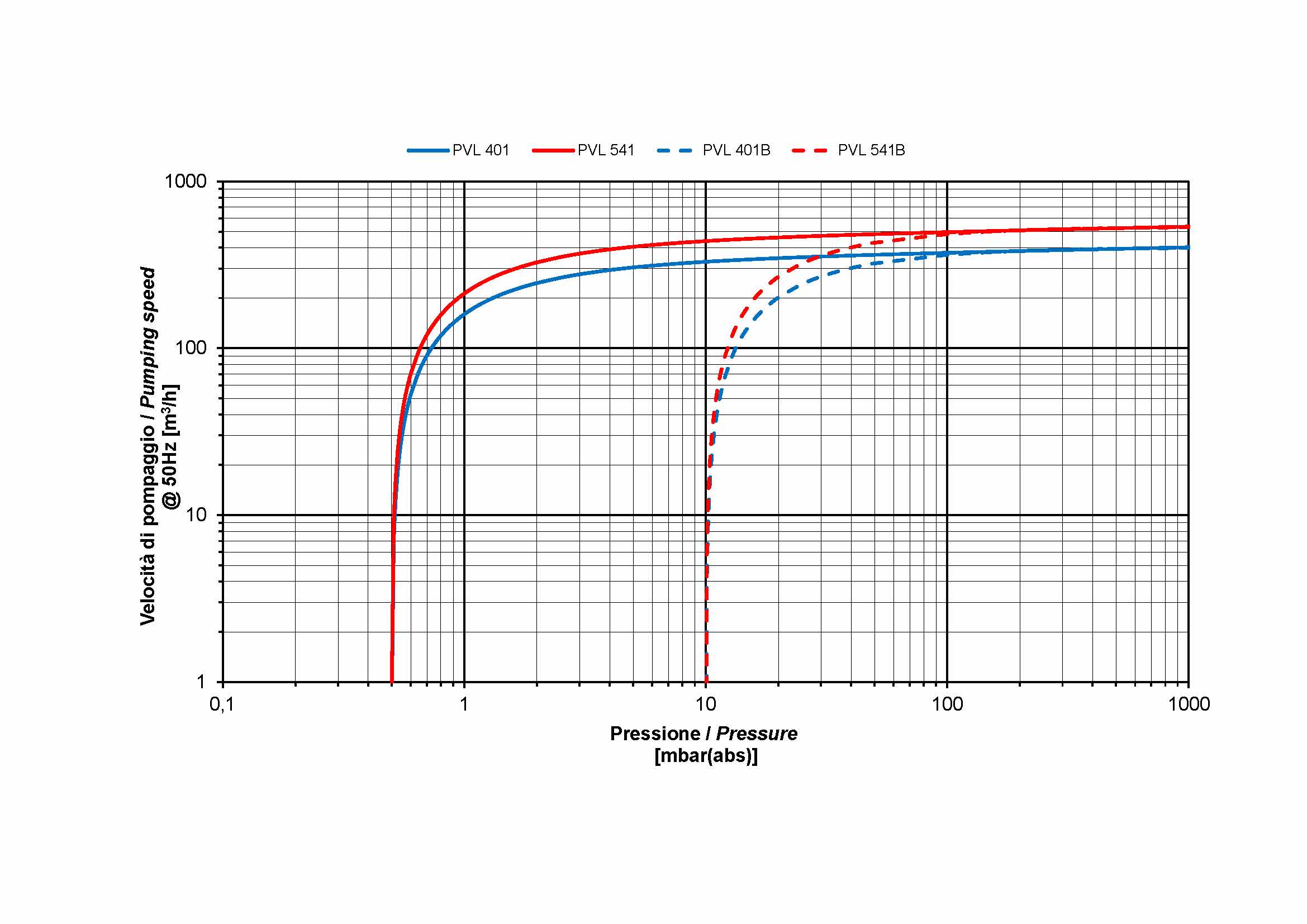 PVL401-541_curve.jpg