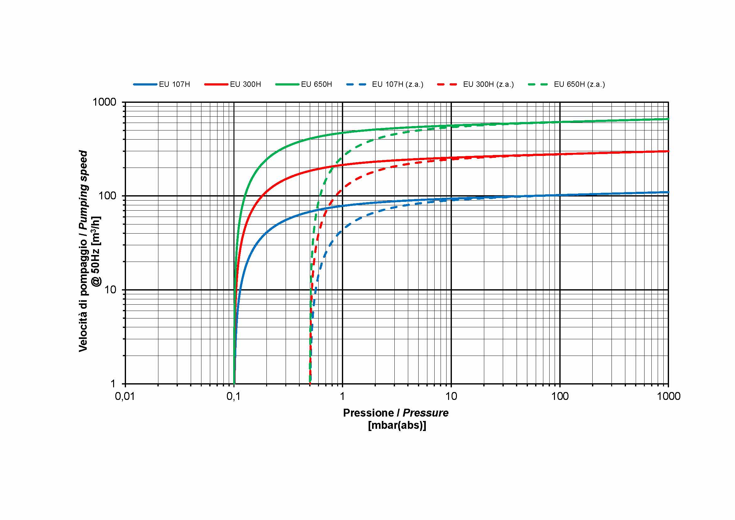 EU107H-300H-650H_curve.jpg